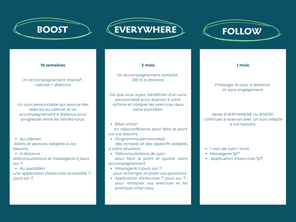 3 FORMATS